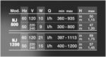 Čerpadlo New-Jet , NJ800 , 300-800 l/h -1,20m - 9.0W