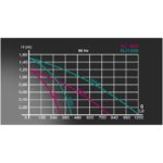 Čerpadlo New-Jet , NJ1200 , 400-1200ô/h - 1,45m -15.0W