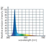 Tunze LED osvetlenie marine eco chic 8811