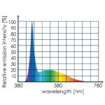 Tunze LED osvetlenie white eco chic 8821