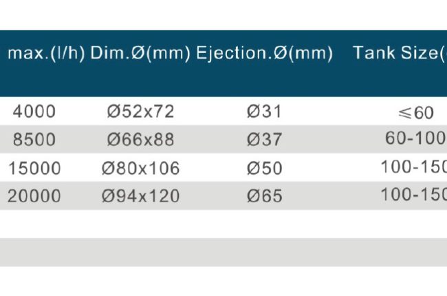 Jecod prúdové čerpadlo Wave Maker SOW - 20