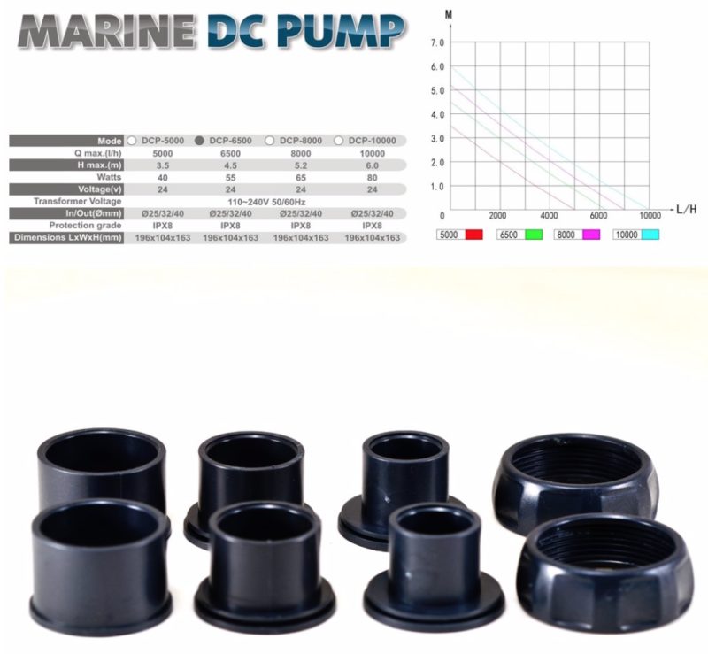 Jebao Výtlačné čerpadlo DCP - 10000 Jebao Výtlačné čerpadlo DCP - 10000