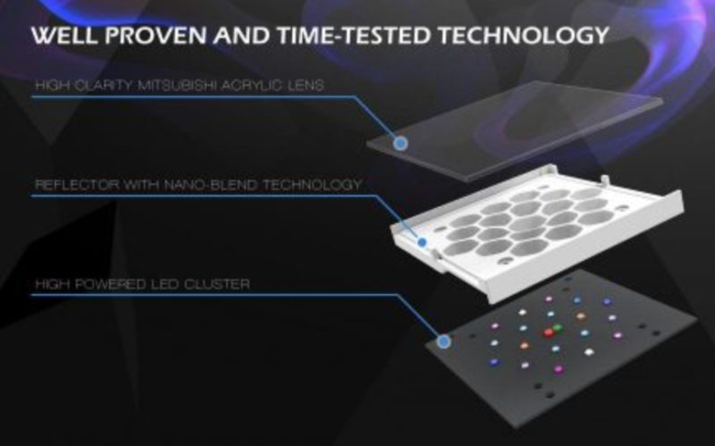 Maxspect RSX - akvarijné LED osvetlenie (~300W/120cm)