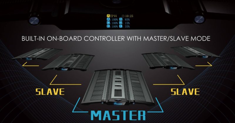 Maxspect Recurve - akvarijné LED osvetlenie (~240W/90cm)