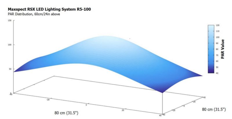 Maxspect RSX - Nano LED akváriové osvetlenie (~ 50 W / 25 cm)