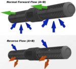 Maxspect Gyre 230 - sada čerpadla s riadiacou jednotkou (95~400L/~35W)