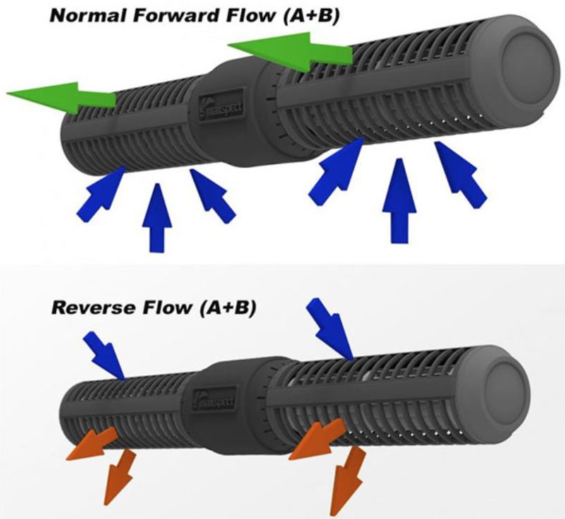 Maxspect Gyre 230 - sada čerpadla s riadiacou jednotkou (95~400L/~35W)