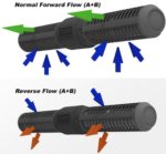 Maxspect Gyre 280 - sada čerpadla s riadiacou jednotkou (750~4000L/~80W)