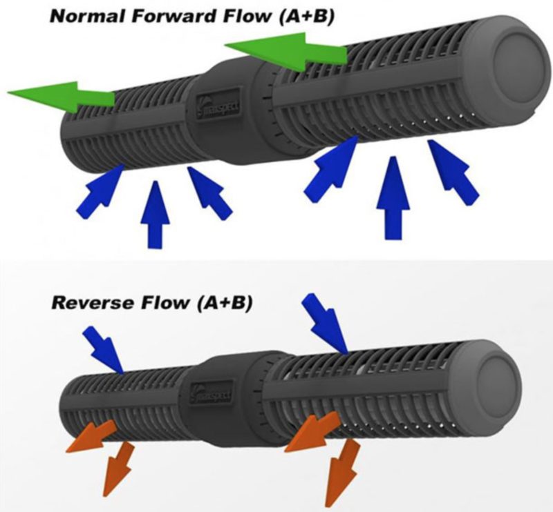 Maxspect Gyre 280 - sada čerpadla s riadiacou jednotkou (750~4000L/~80W)