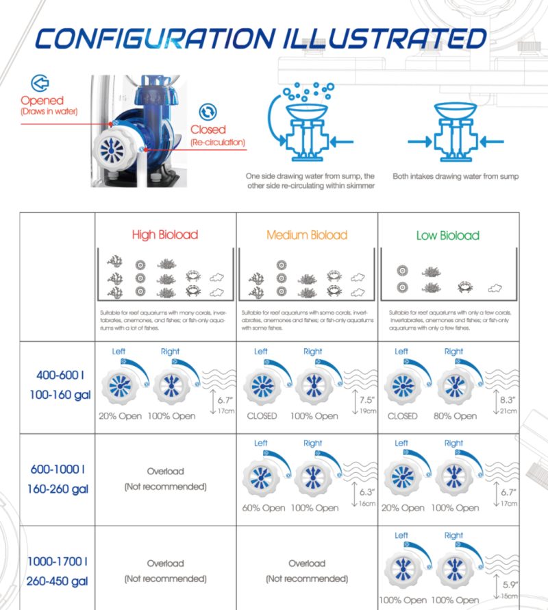 Maxspect Aeraqua Duo - odpeňovač novej generácie (pre akváriá 400-1700L)