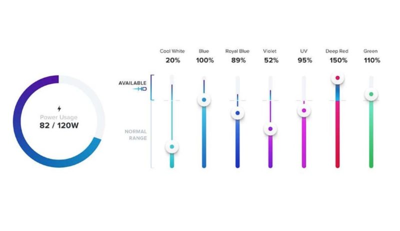 AI HYDRA 64HD 135W - BIELA AI HYDRA 64HD 135W - BIELA